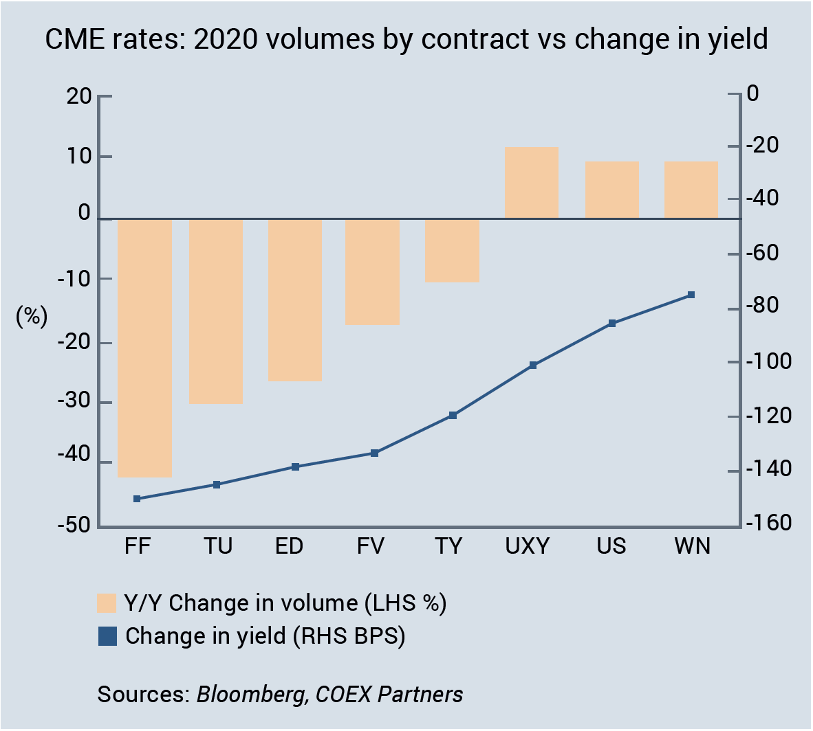 2020 Listed Derivatives Review from Coex Partners | COEXPARTNERS